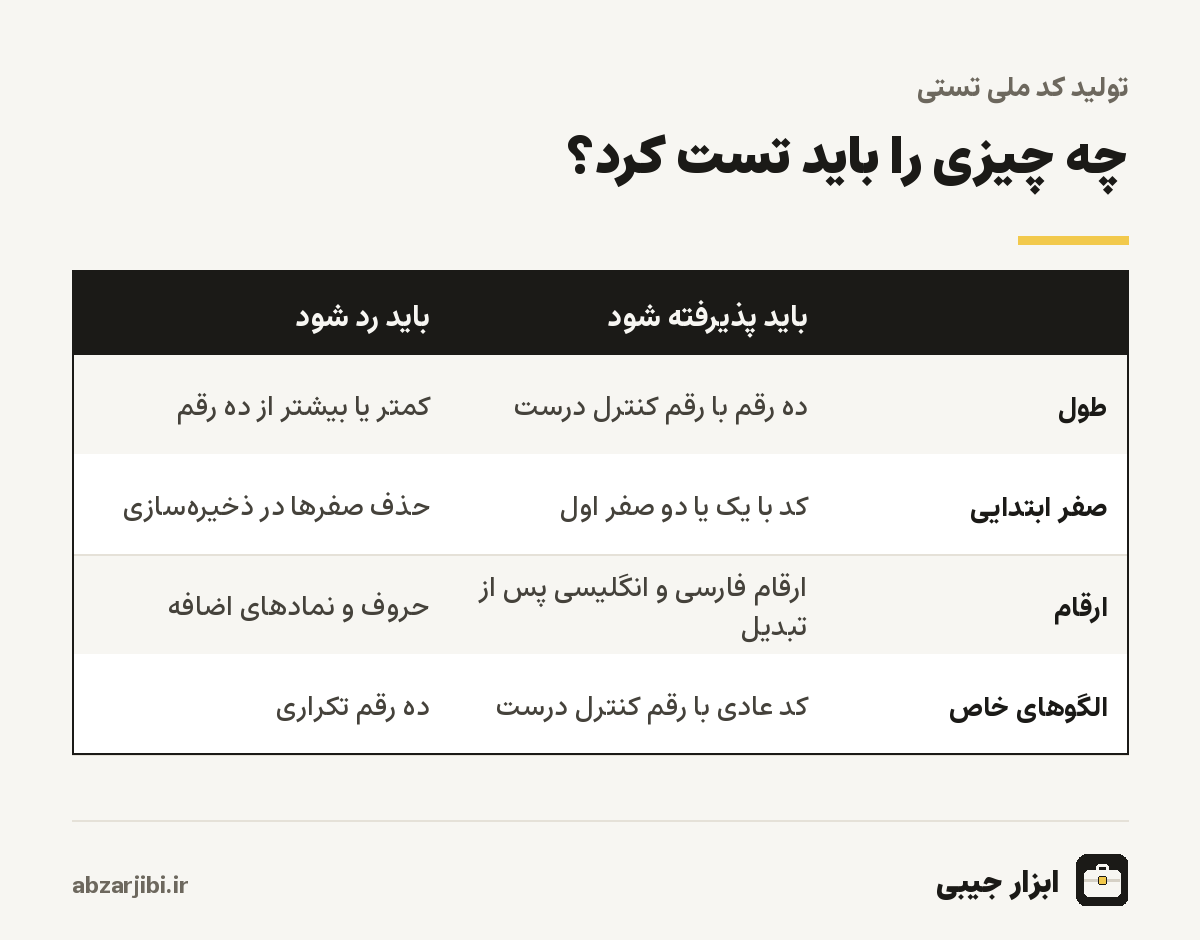 چه چیزی را باید تست کرد