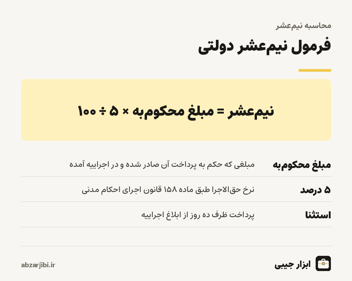 فرمول نیم‌عشر دولتی