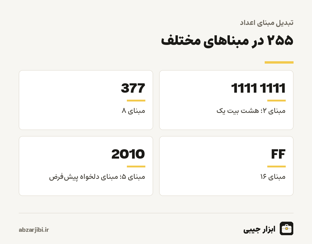 ۲۵۵ در مبناهای مختلف