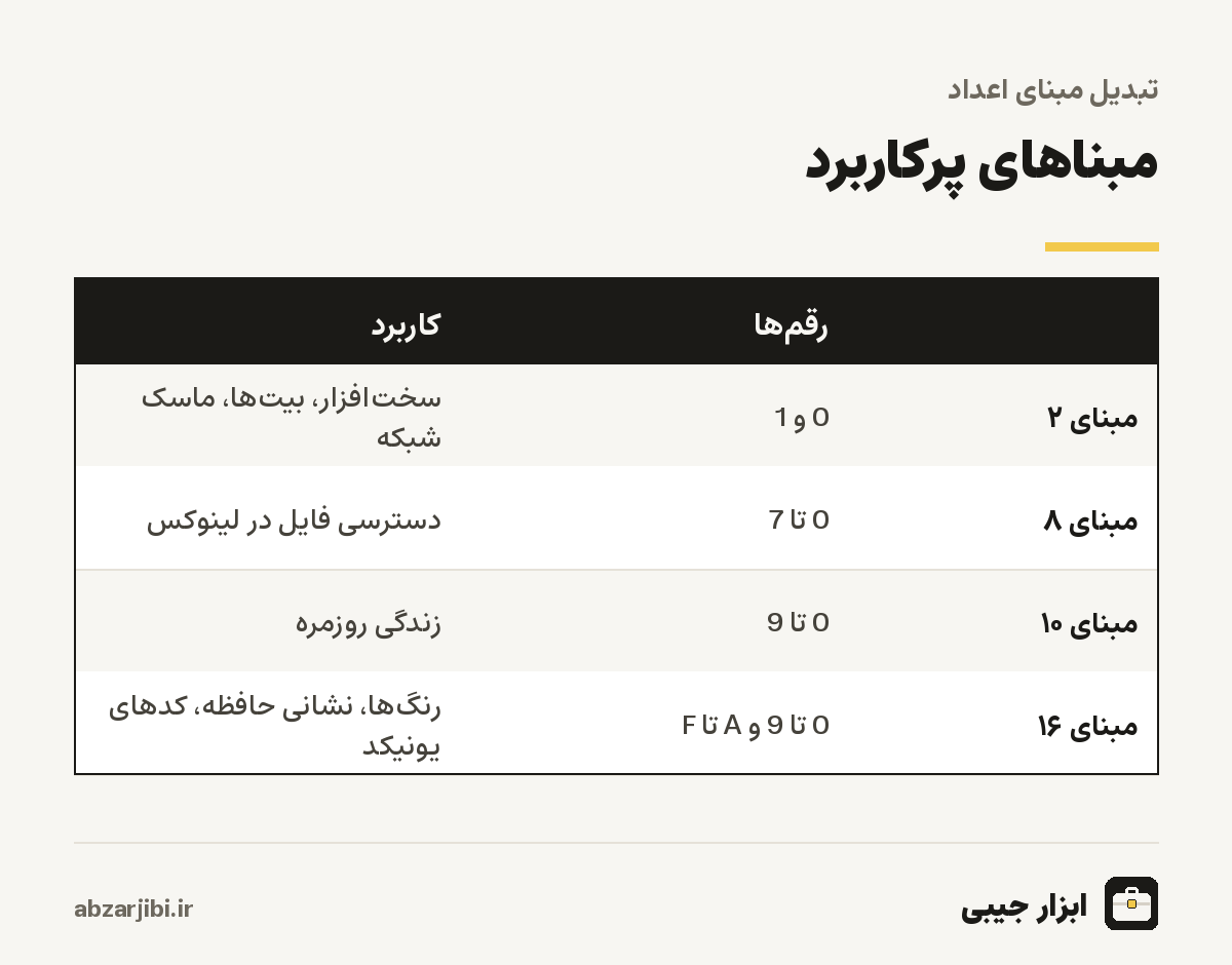 مبناهای پرکاربرد
