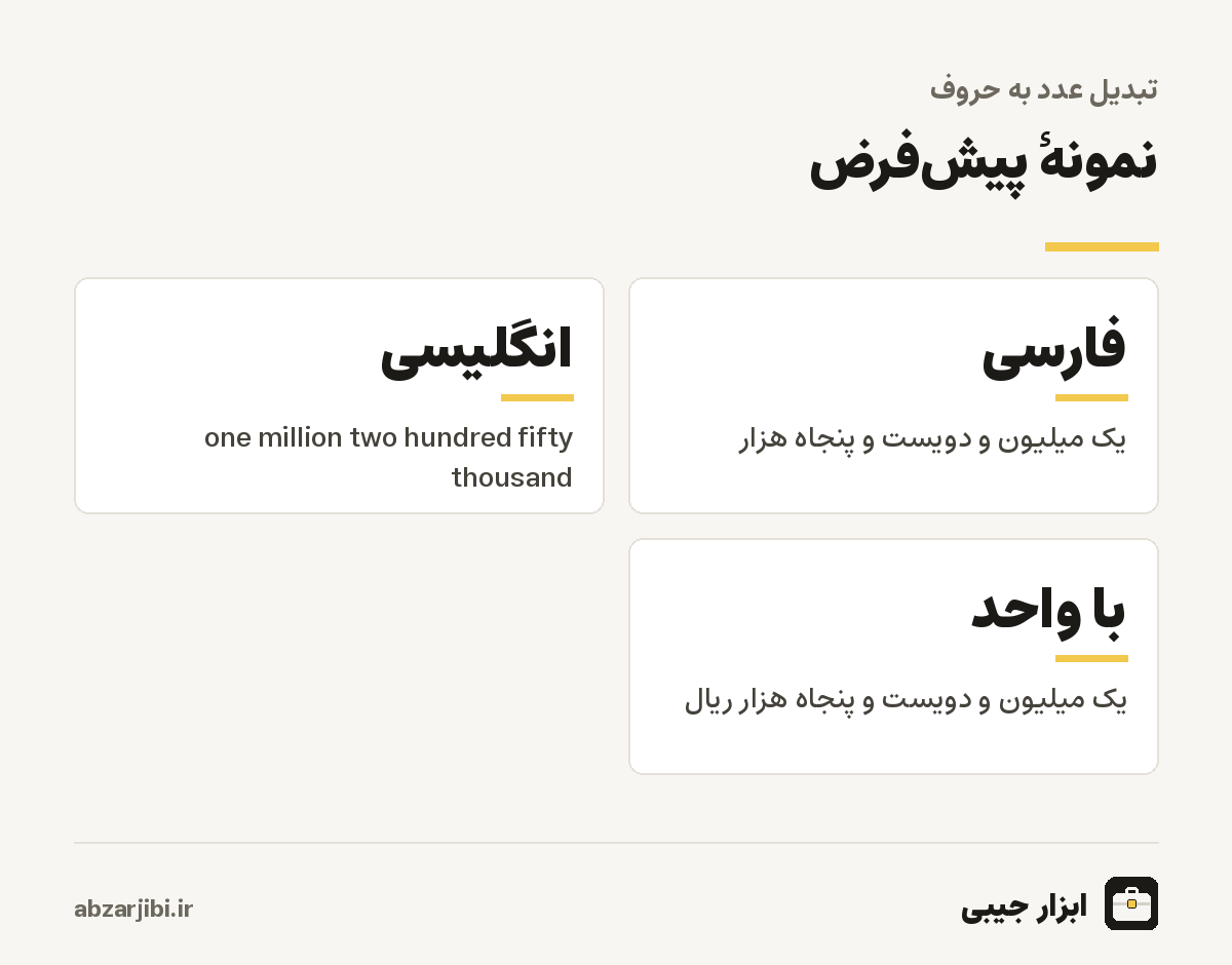 نمونهٔ پیش‌فرض