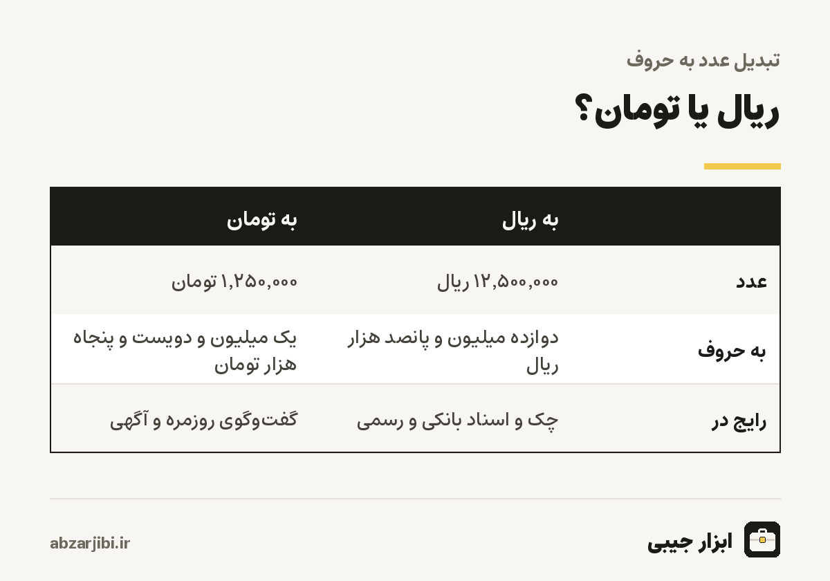 ریال یا تومان