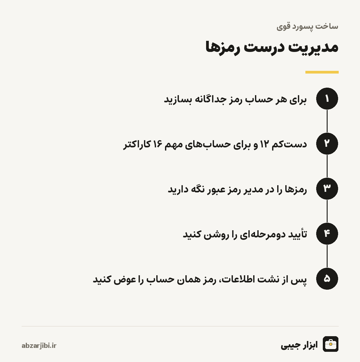 مدیریت درست رمزها