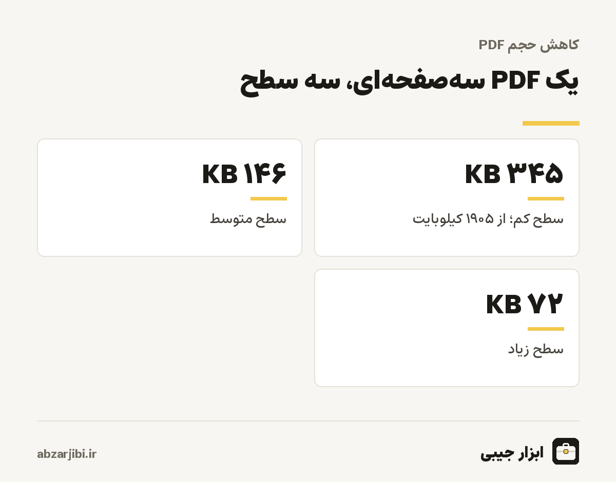 یک PDF سه‌صفحه‌ای، سه سطح