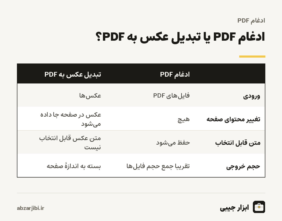 ادغام PDF یا تبدیل عکس به PDF؟