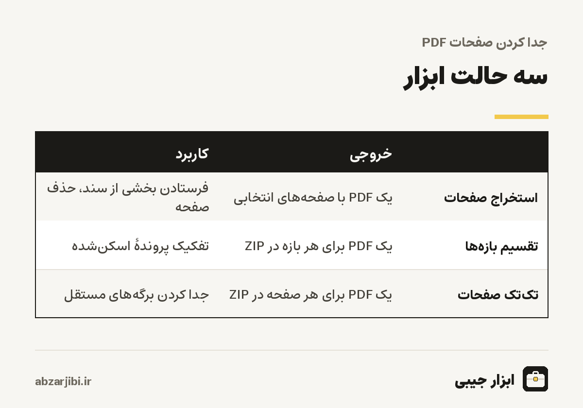 سه حالت ابزار