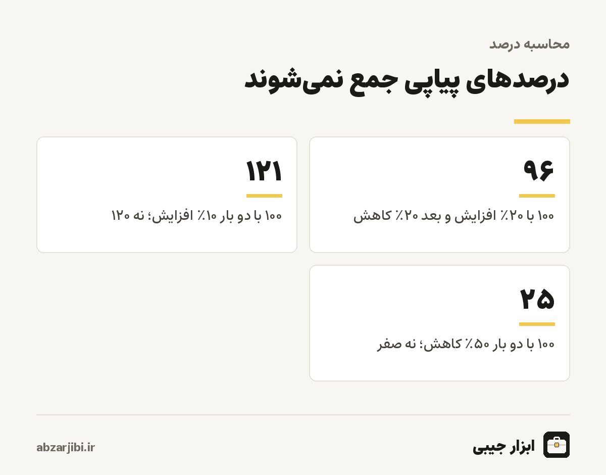 درصدهای پیاپی