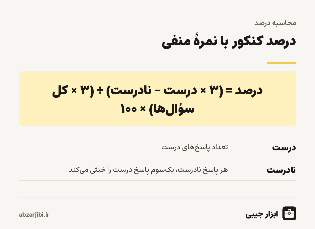 درصد کنکور