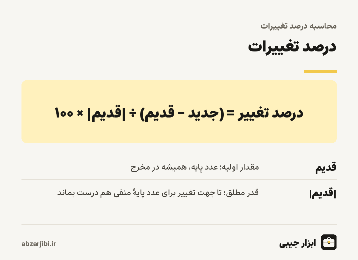 فرمول درصد تغییرات