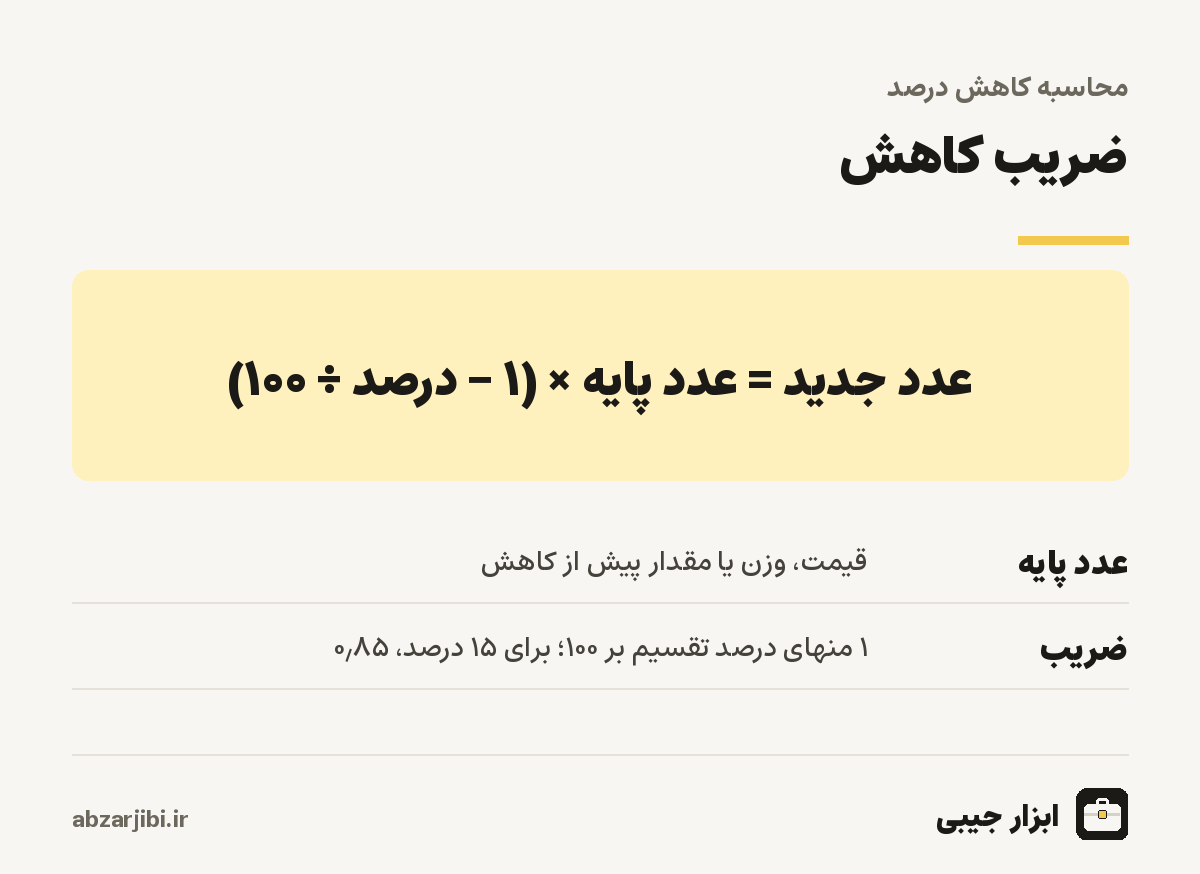 ضریب کاهش