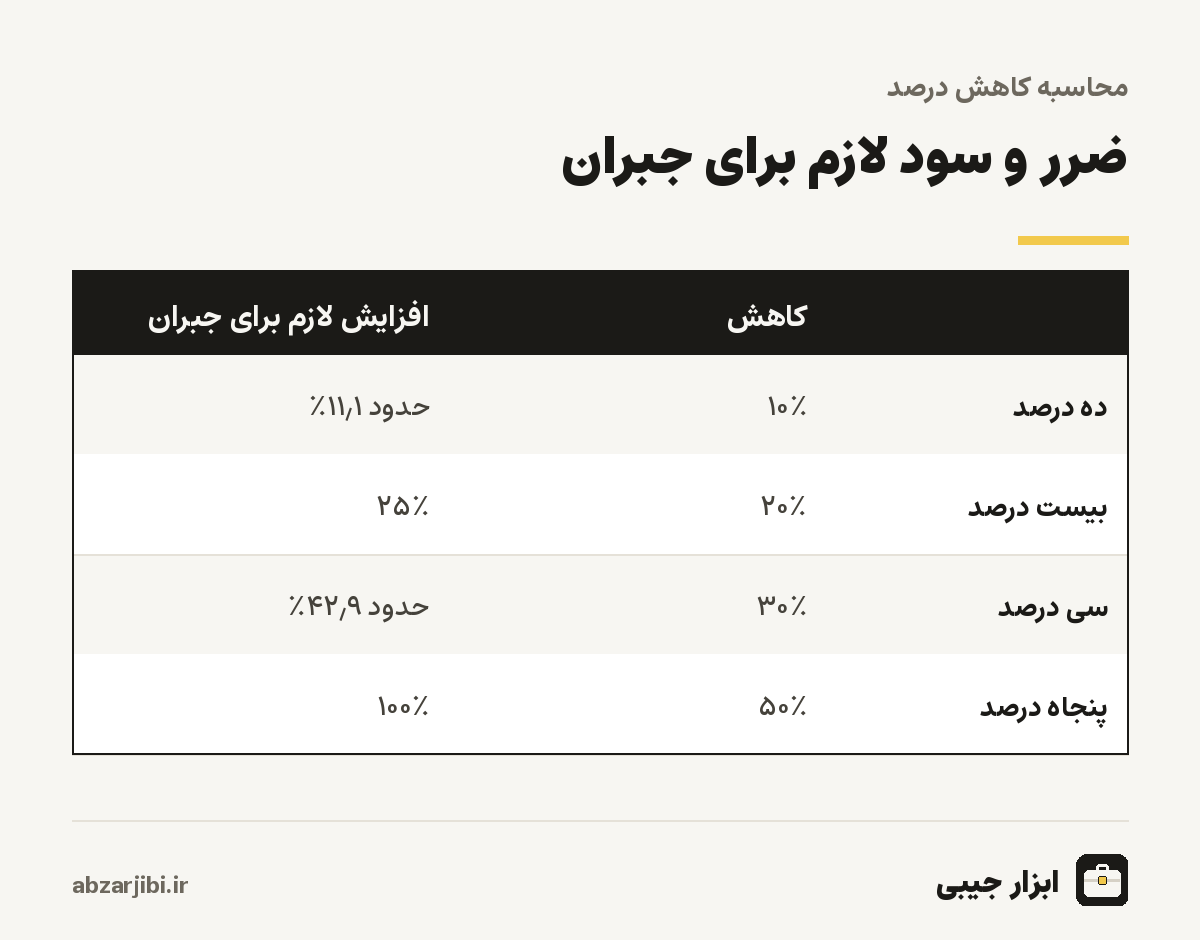 ضرر و جبران