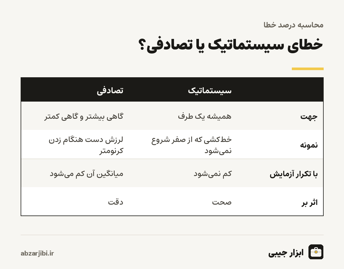 خطای سیستماتیک یا تصادفی