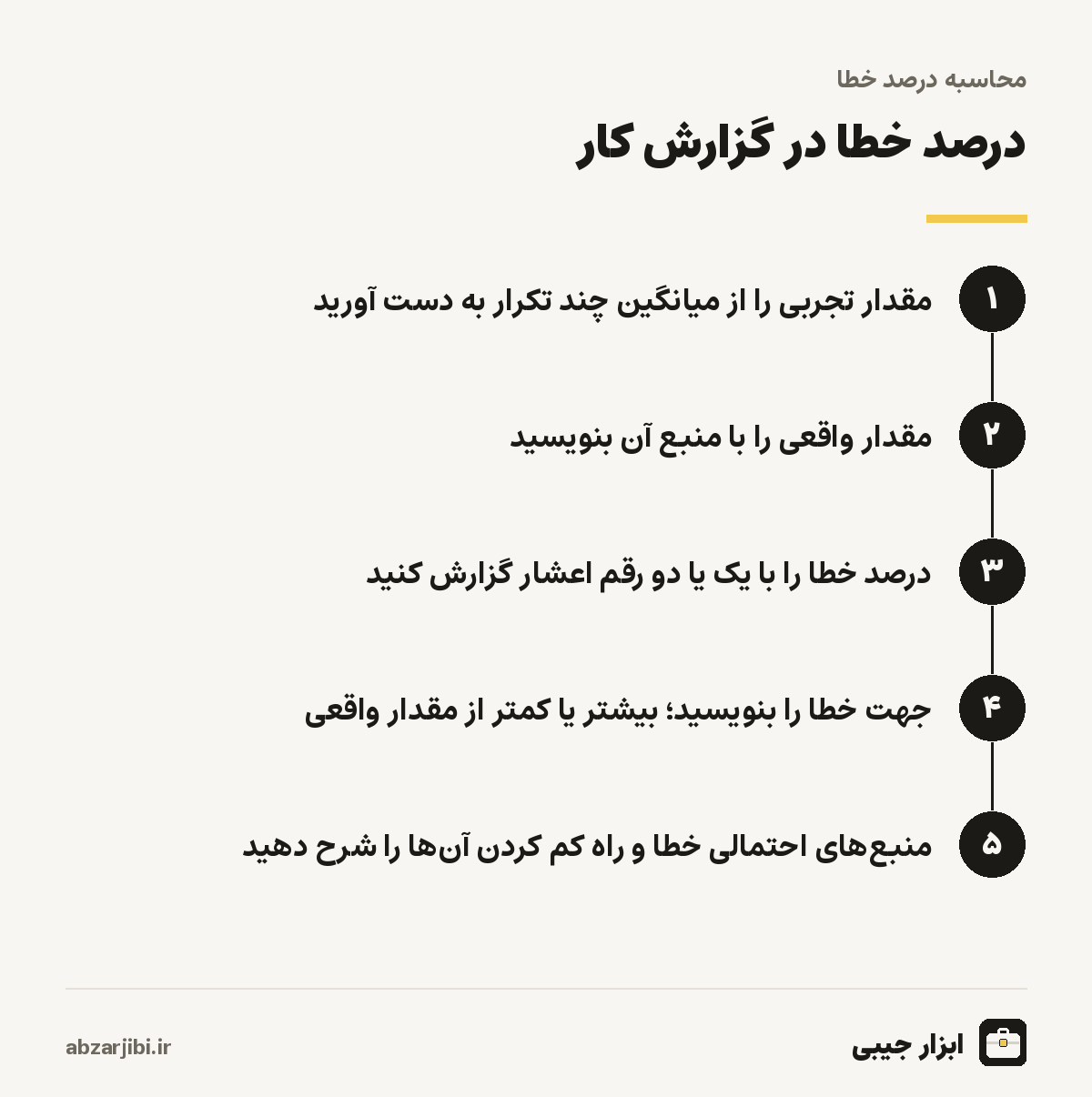 درصد خطا در گزارش کار