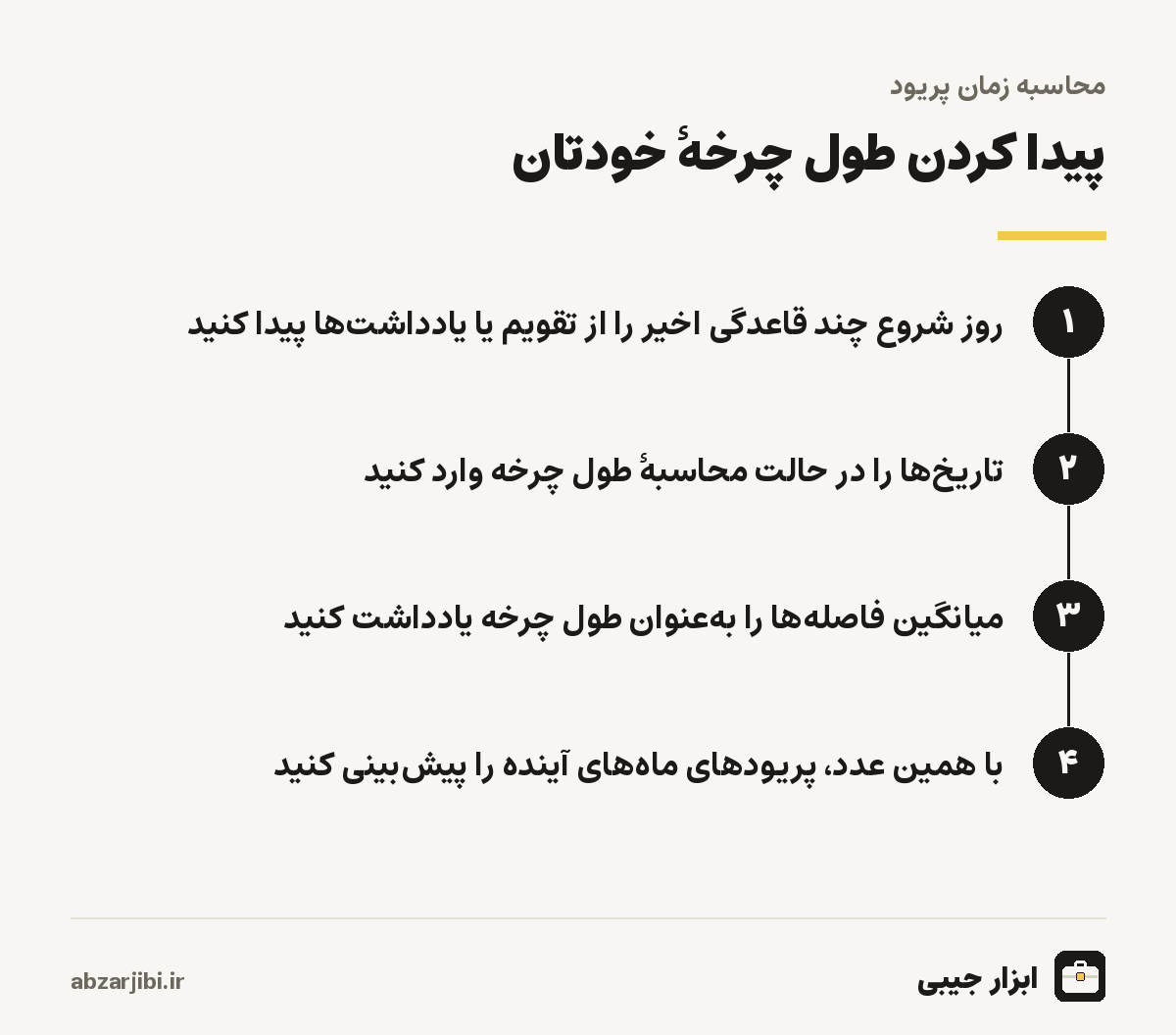 پیدا کردن طول چرخهٔ خودتان