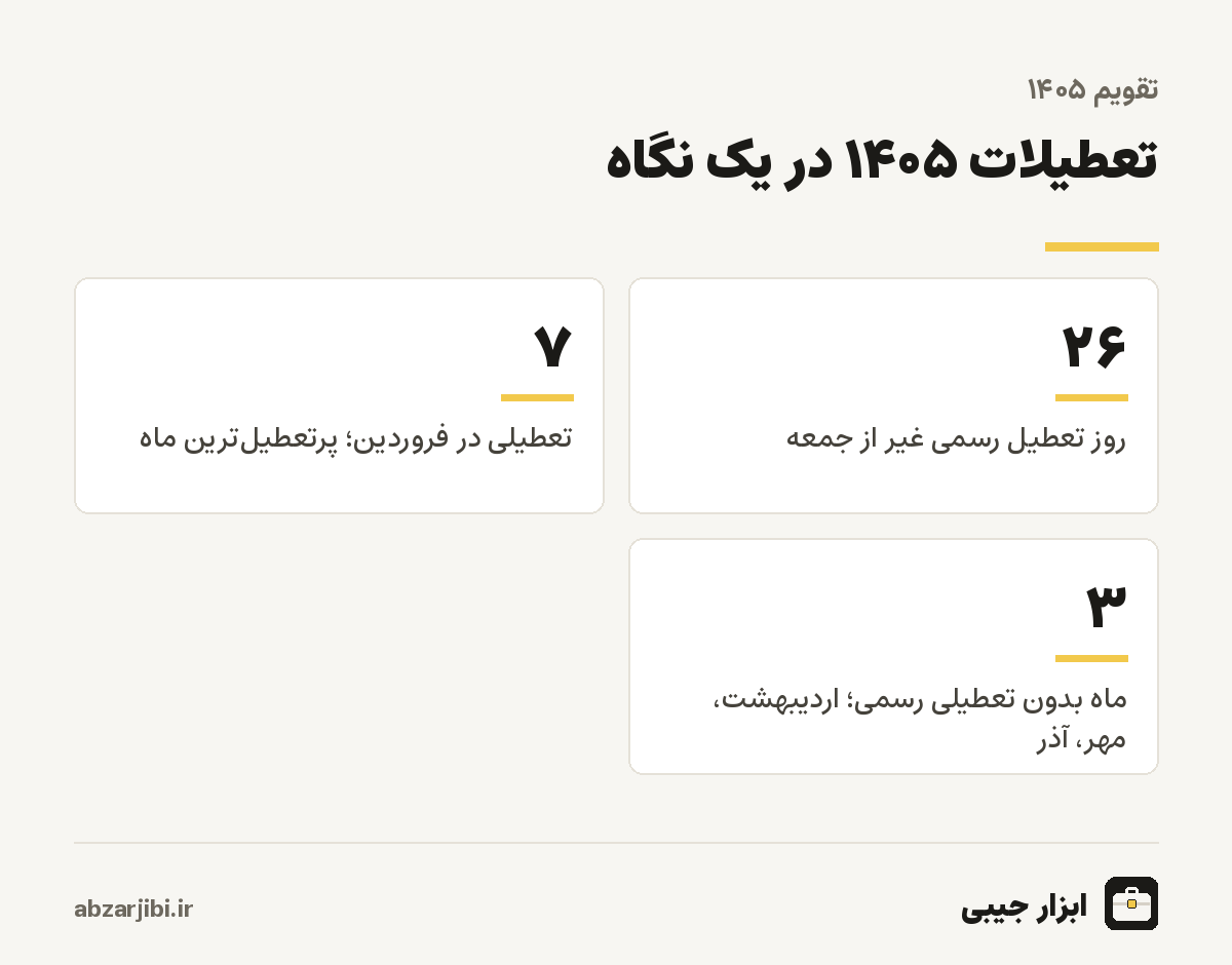 تعطیلات ۱۴۰۵ در یک نگاه