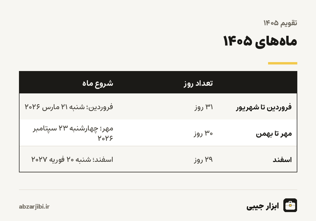 ماه‌های ۱۴۰۵