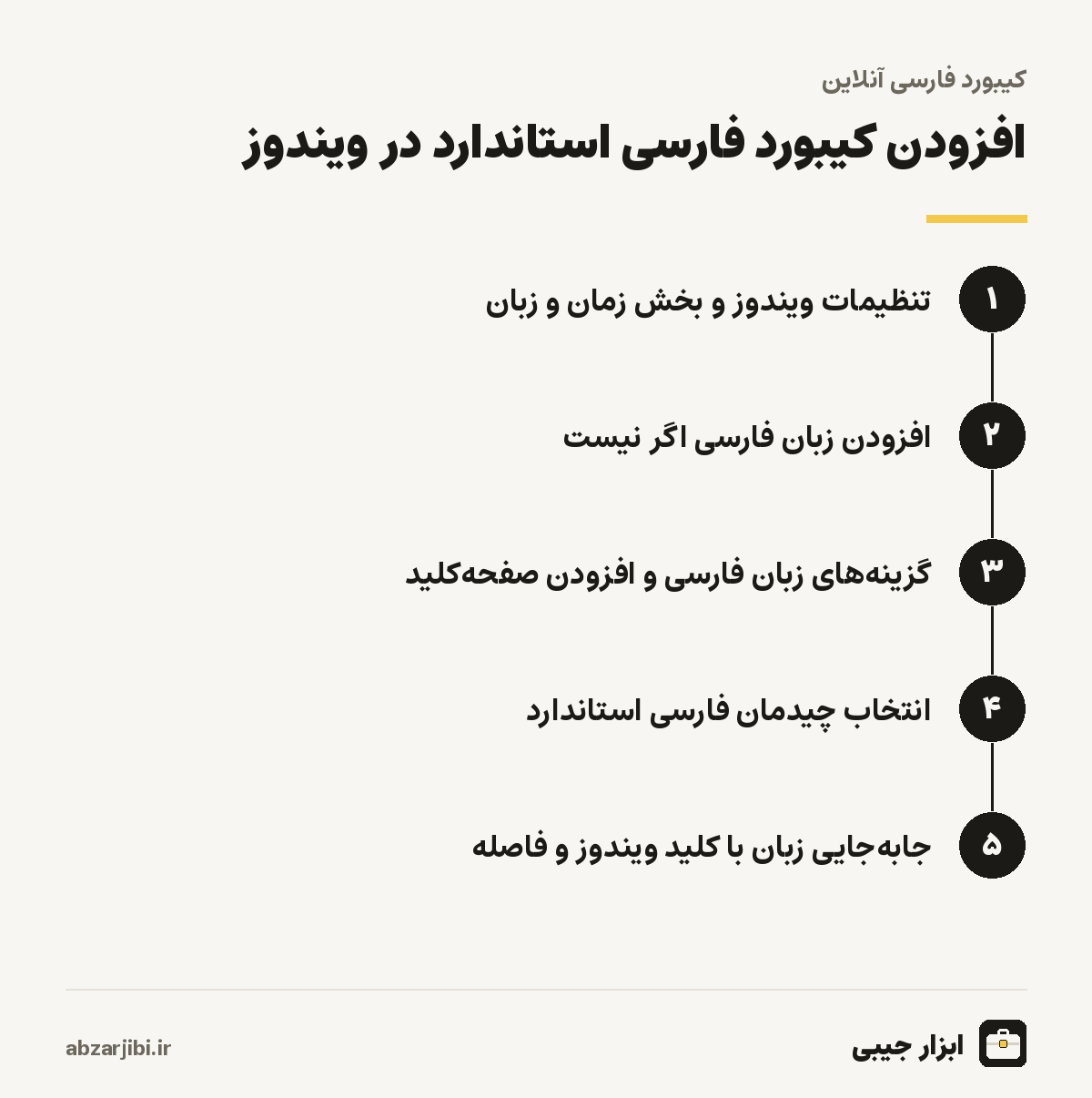 افزودن کیبورد فارسی استاندارد در ویندوز