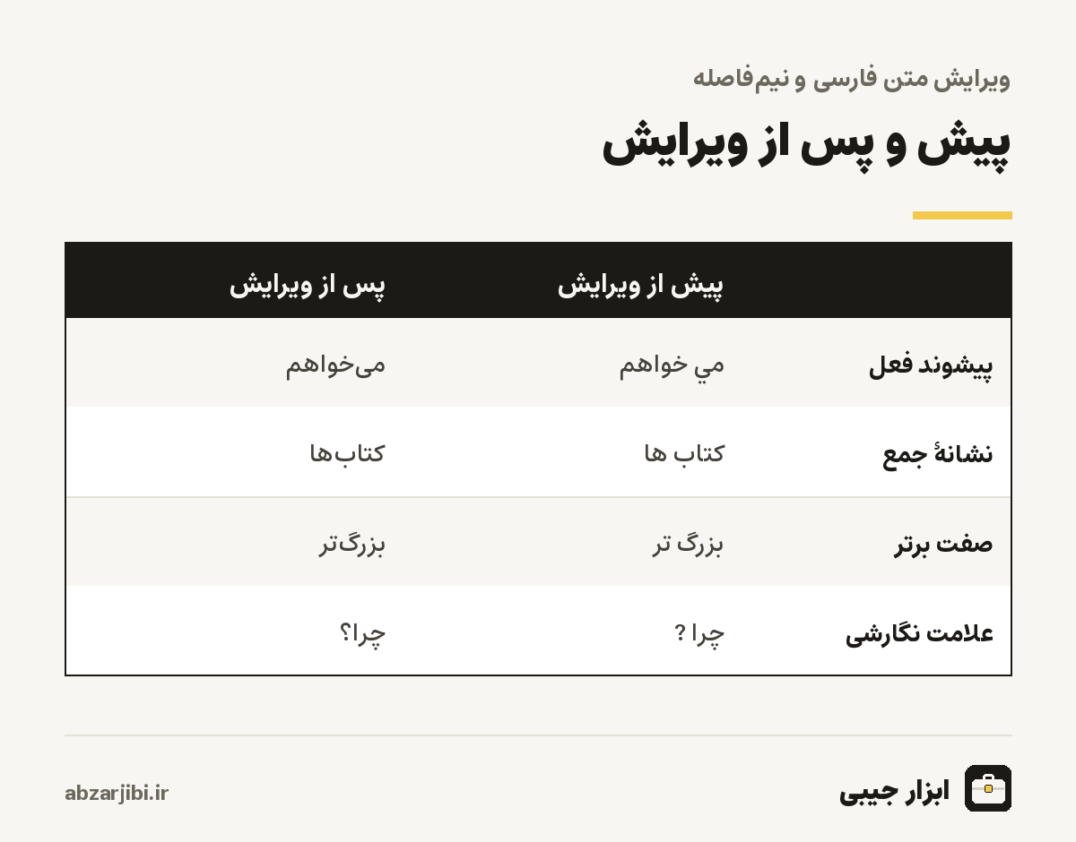 پیش و پس از ویرایش