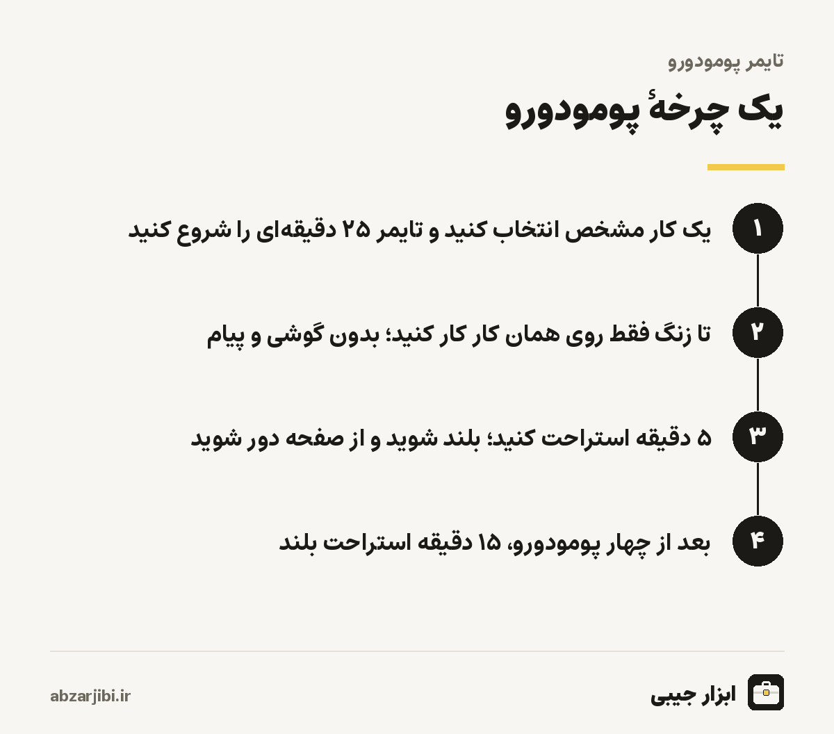 مراحل یک چرخه کامل تکنیک پومودورو