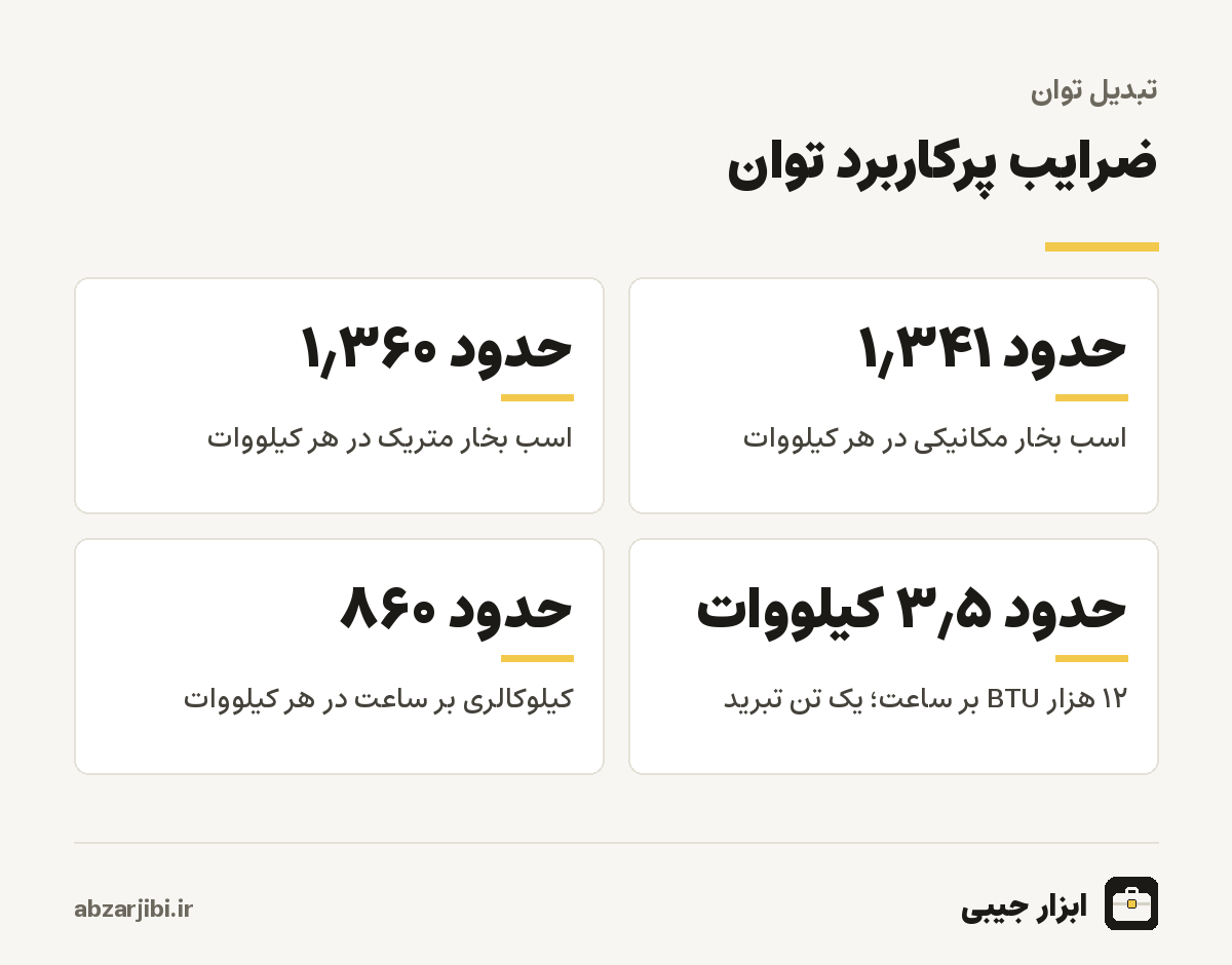 ضرایب پرکاربرد توان