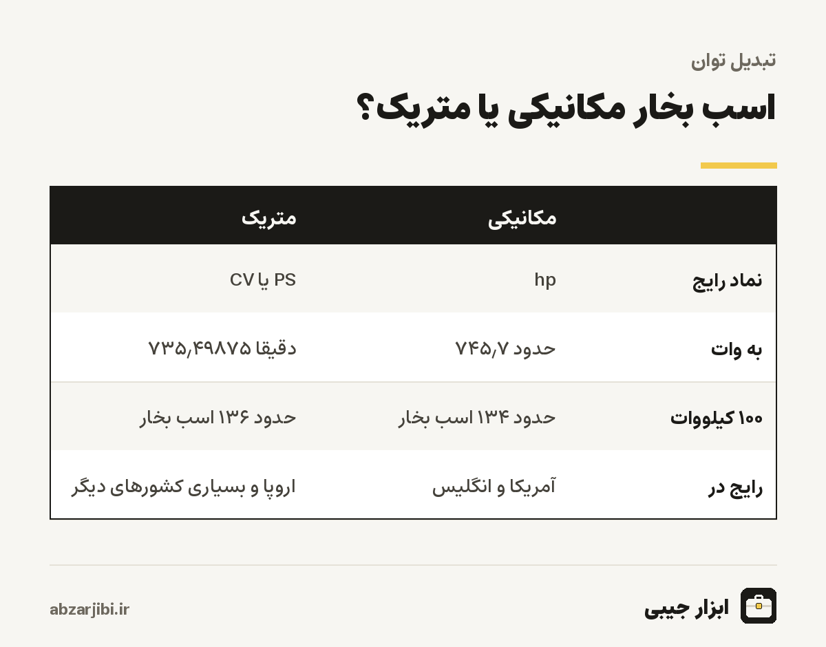 اسب بخار مکانیکی یا متریک