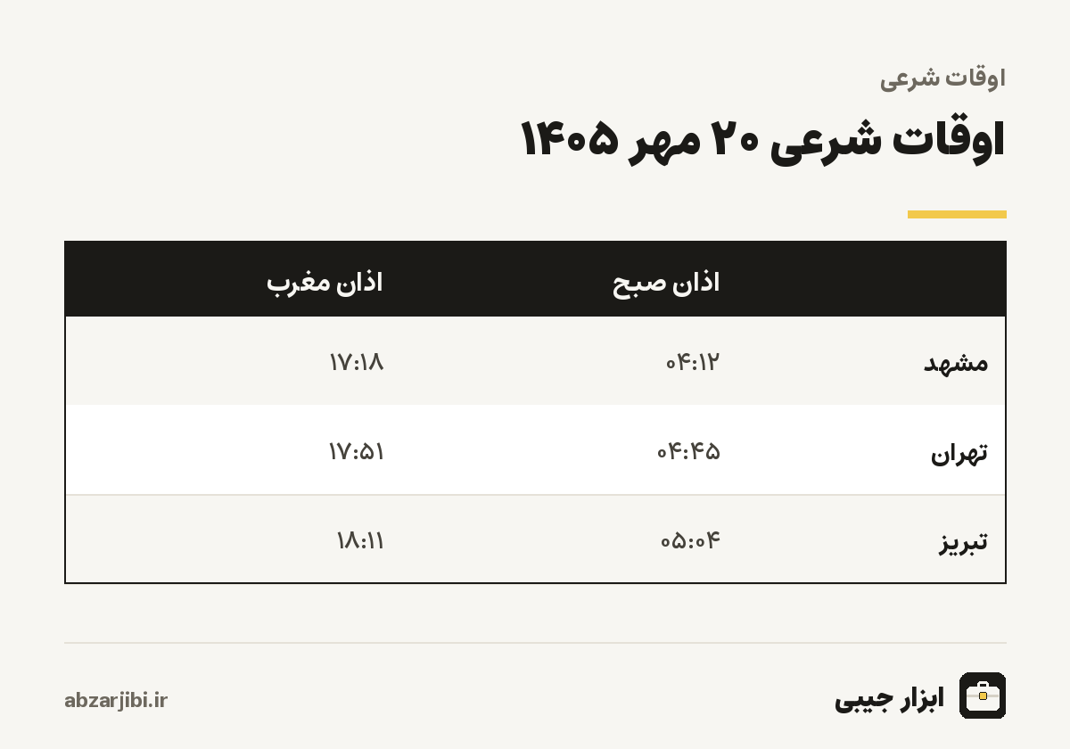 اوقات شرعی ۲۰ مهر ۱۴۰۵