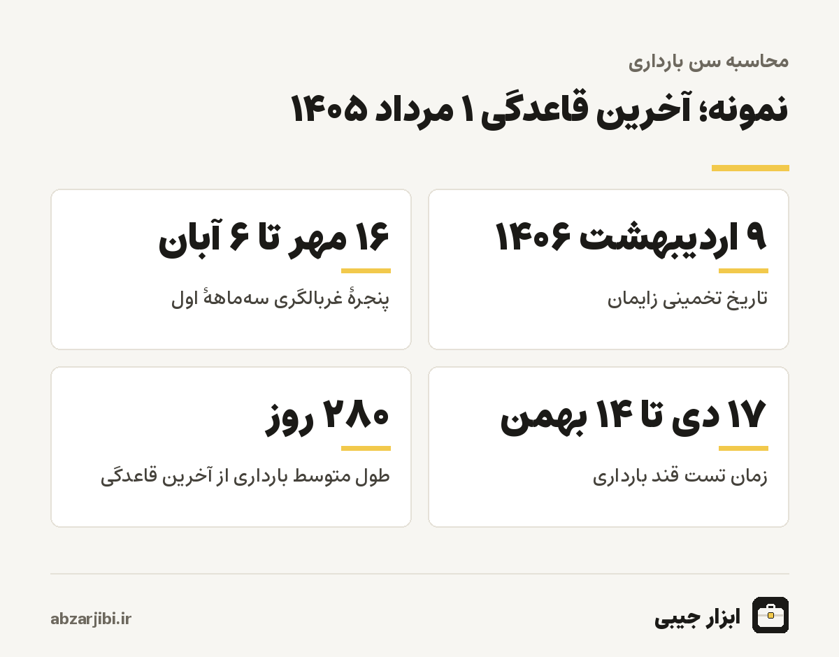 نمونه؛ آخرین قاعدگی ۱ مرداد ۱۴۰۵