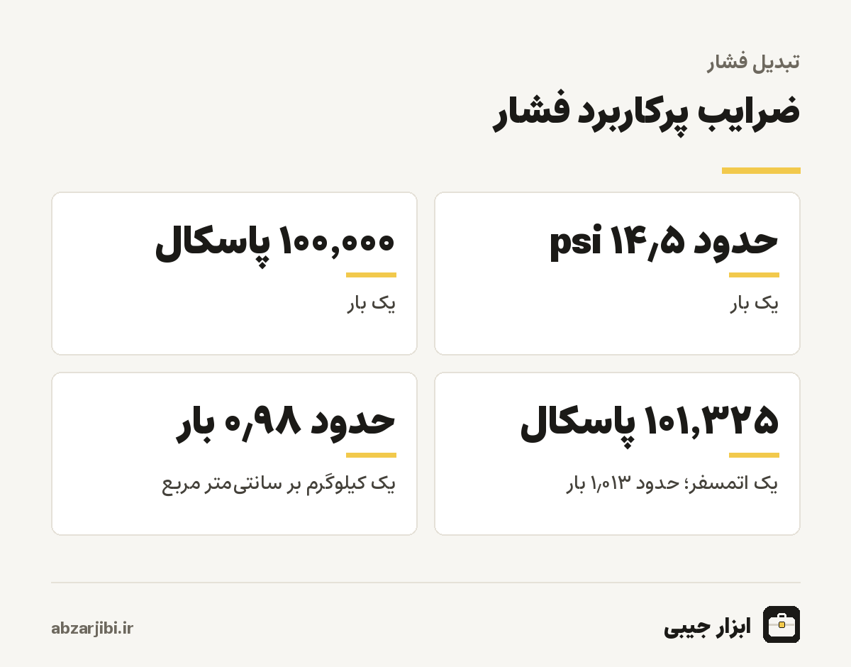 ضرایب پرکاربرد فشار