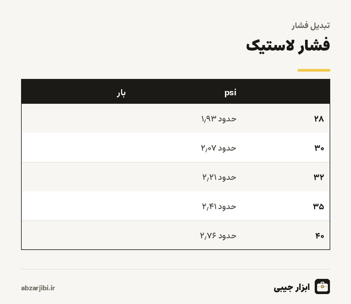 فشار لاستیک