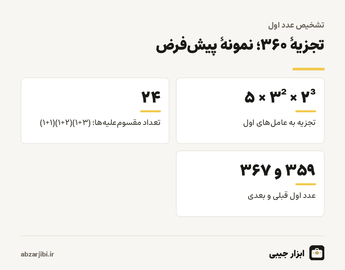 تجزیهٔ ۳۶۰