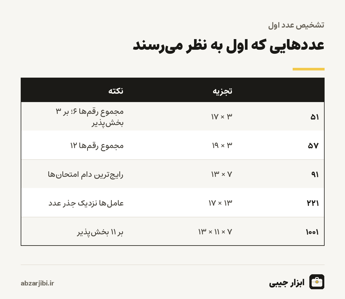 عددهای فریبنده