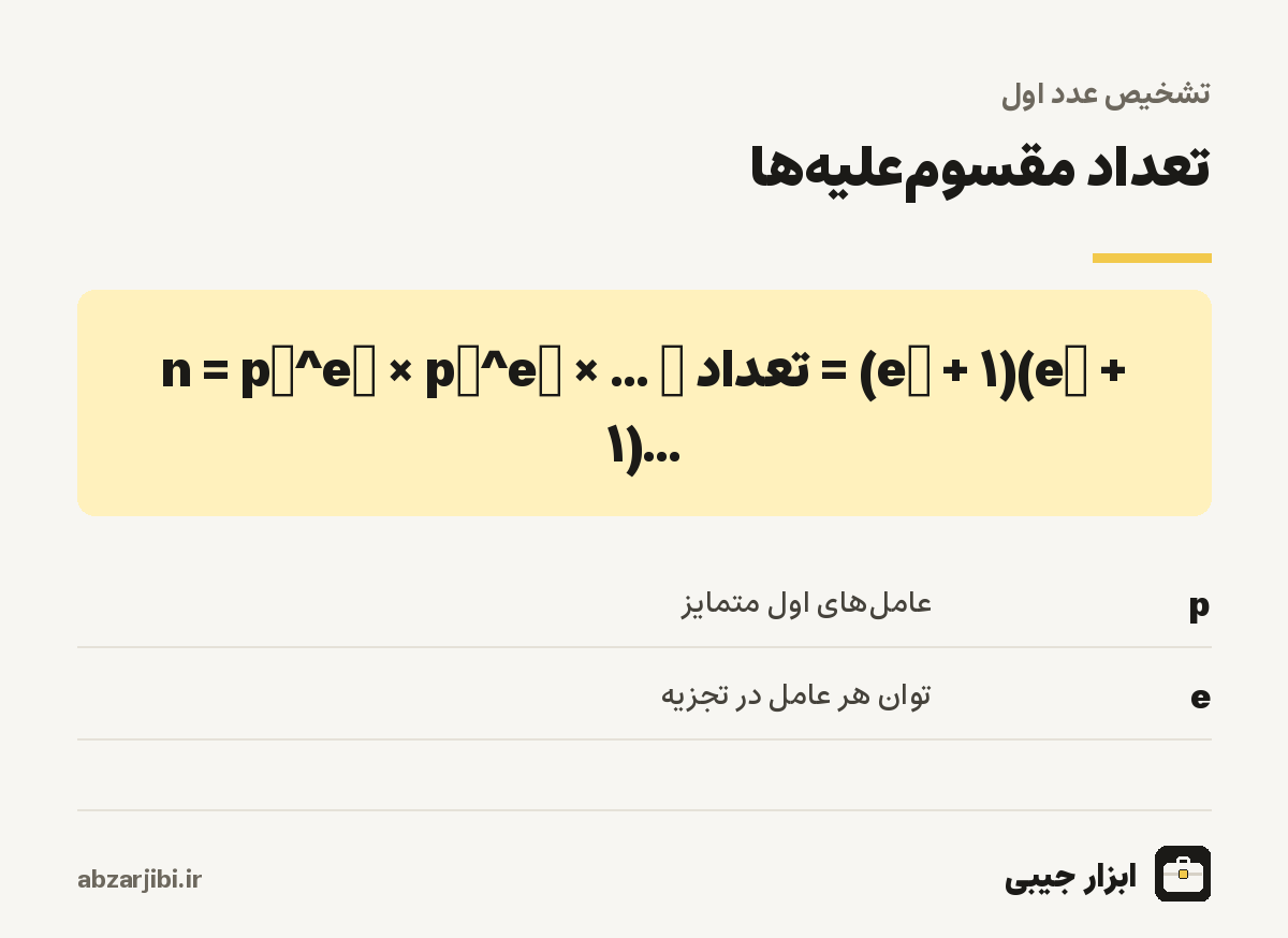 تعداد مقسوم‌علیه‌ها
