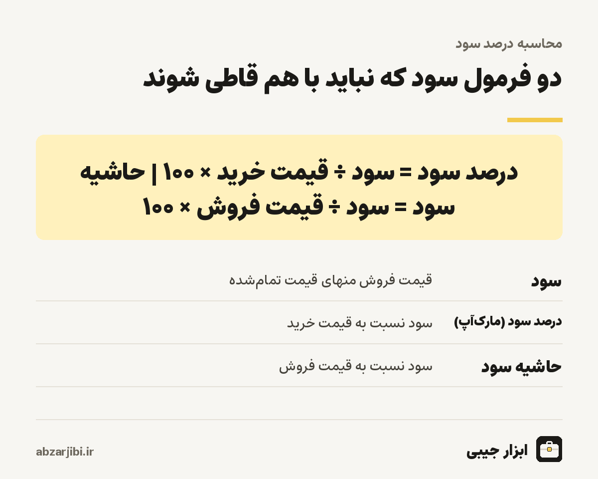 فرمول درصد سود و حاشیهٔ سود