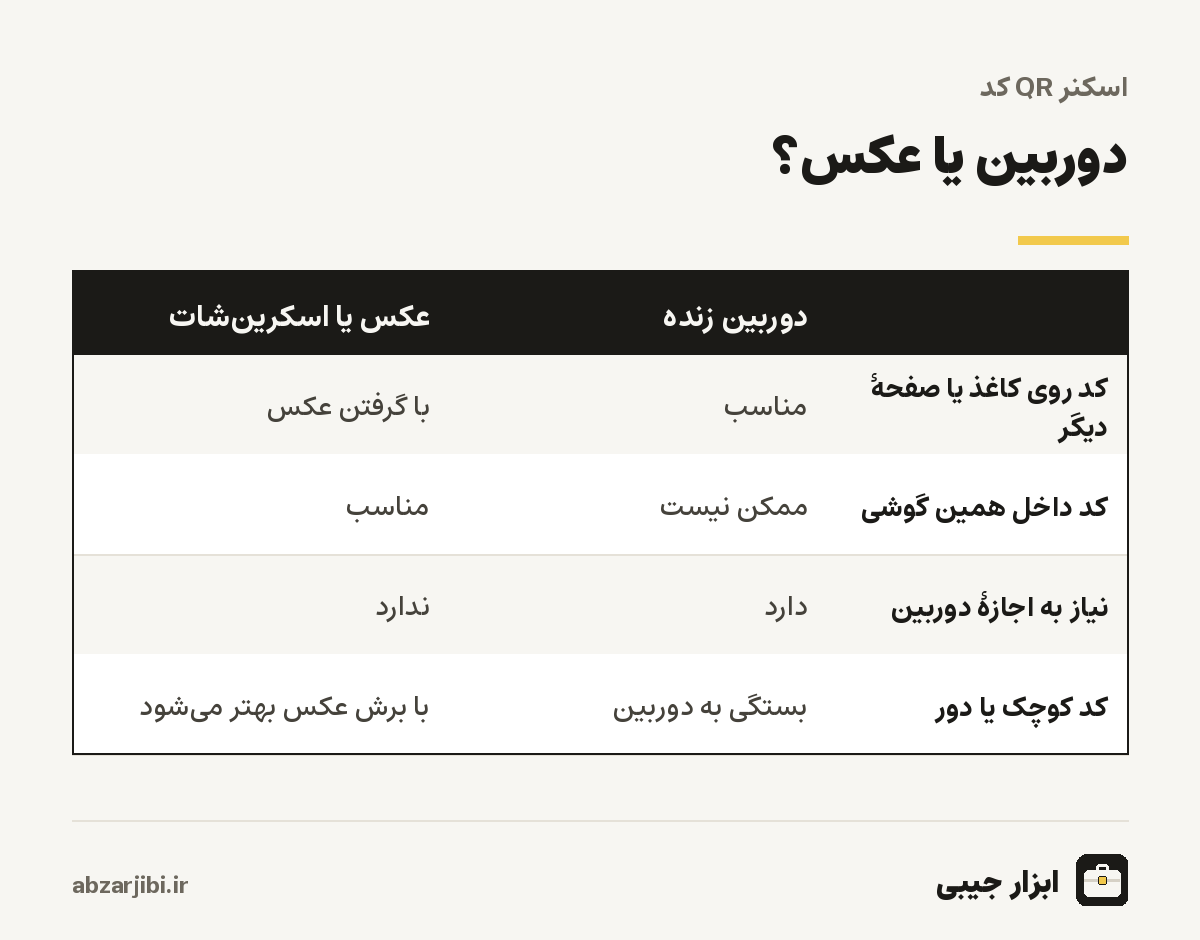 دوربین یا عکس؟