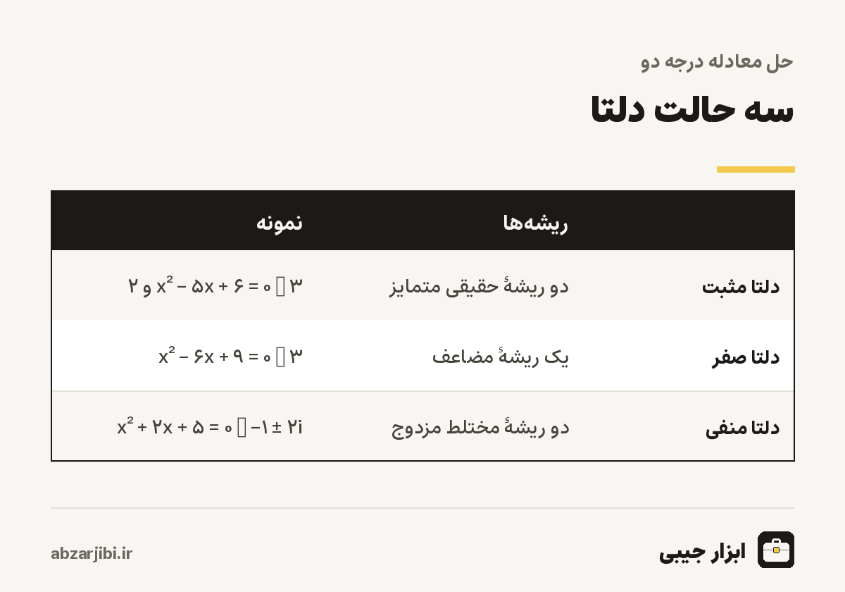 سه حالت دلتا