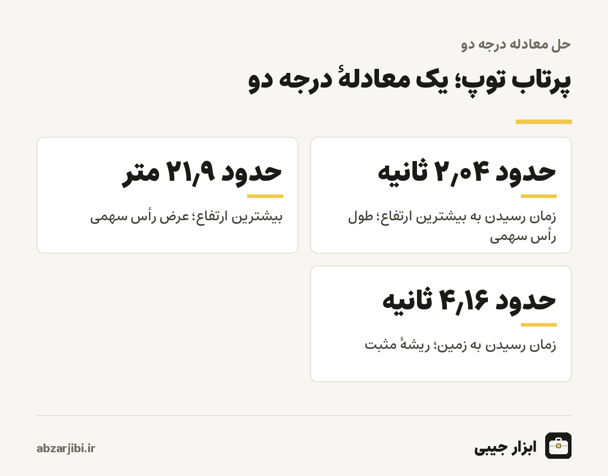 پرتاب توپ