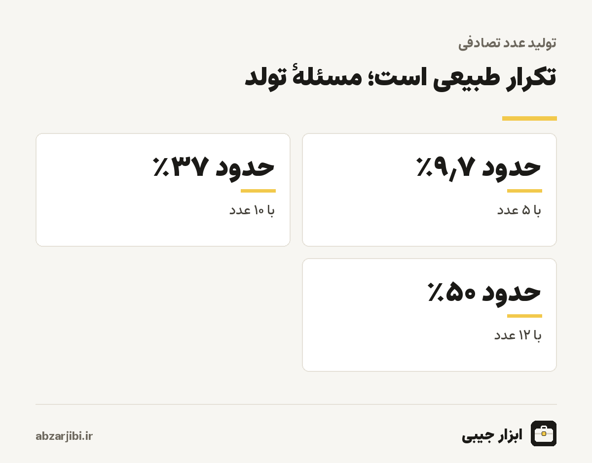 تکرار طبیعی است