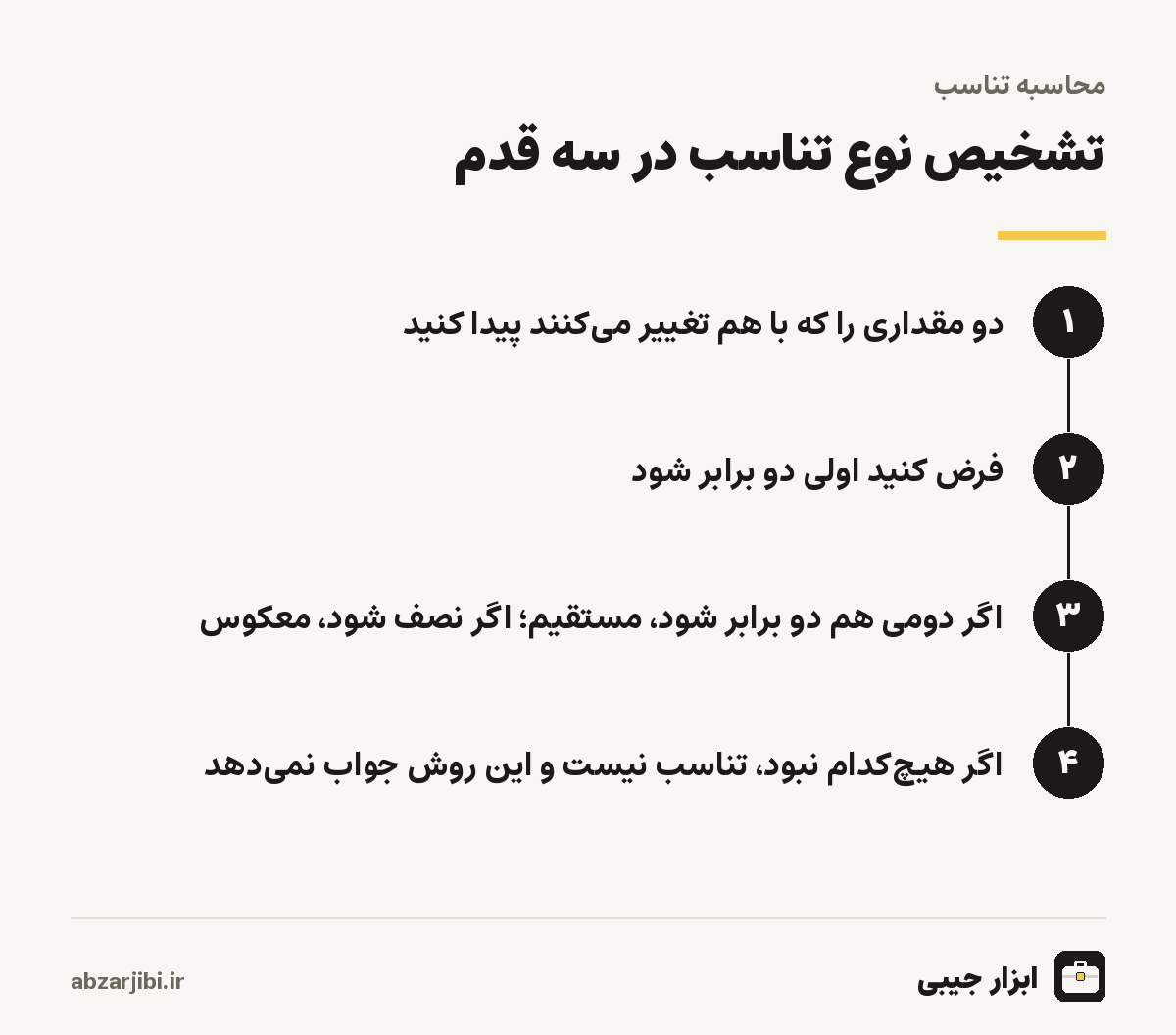 تشخیص نوع تناسب