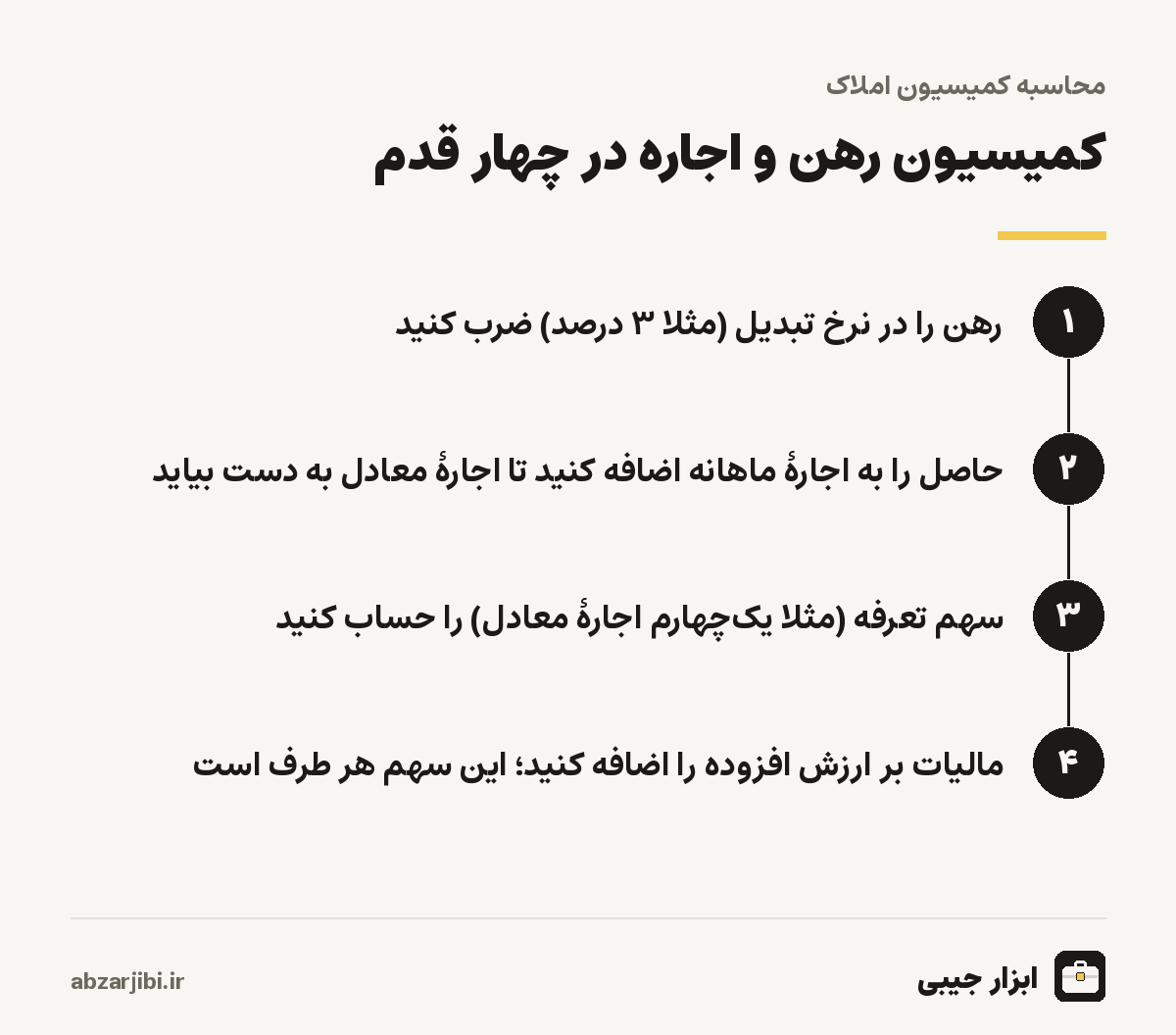 کمیسیون رهن و اجاره در چهار قدم