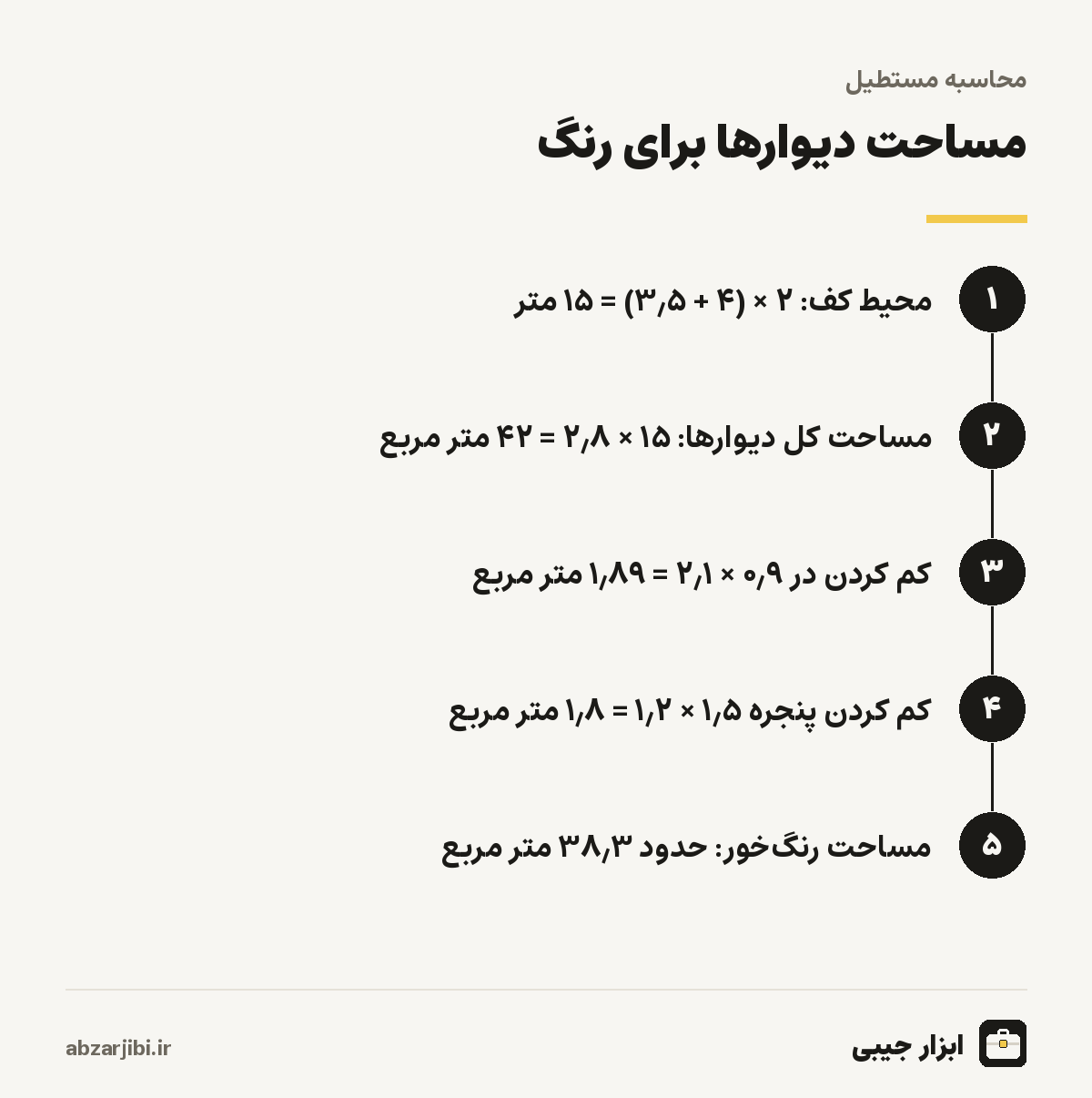 مساحت دیوارها برای رنگ