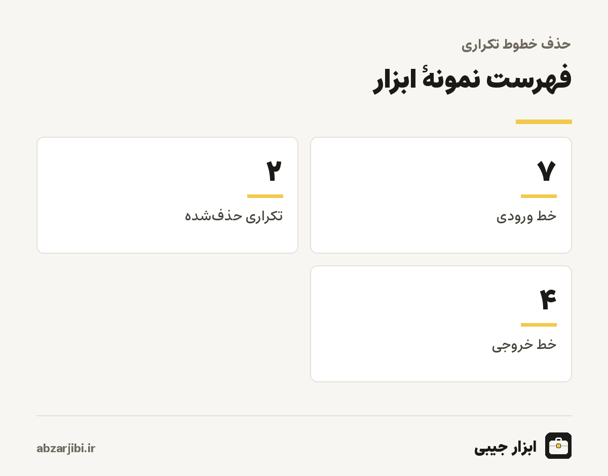 فهرست نمونهٔ ابزار