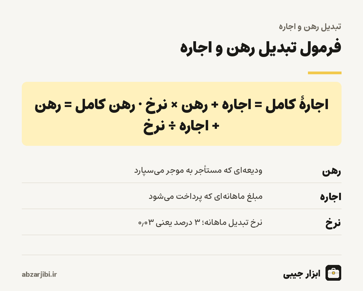 فرمول تبدیل رهن و اجاره