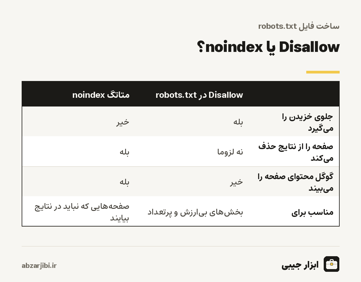 Disallow یا noindex؟