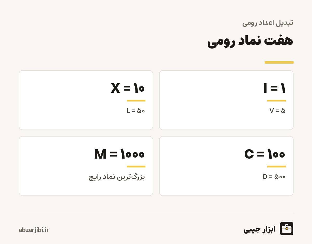 هفت نماد رومی