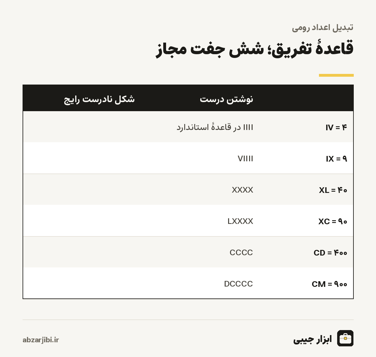 قاعدهٔ تفریق