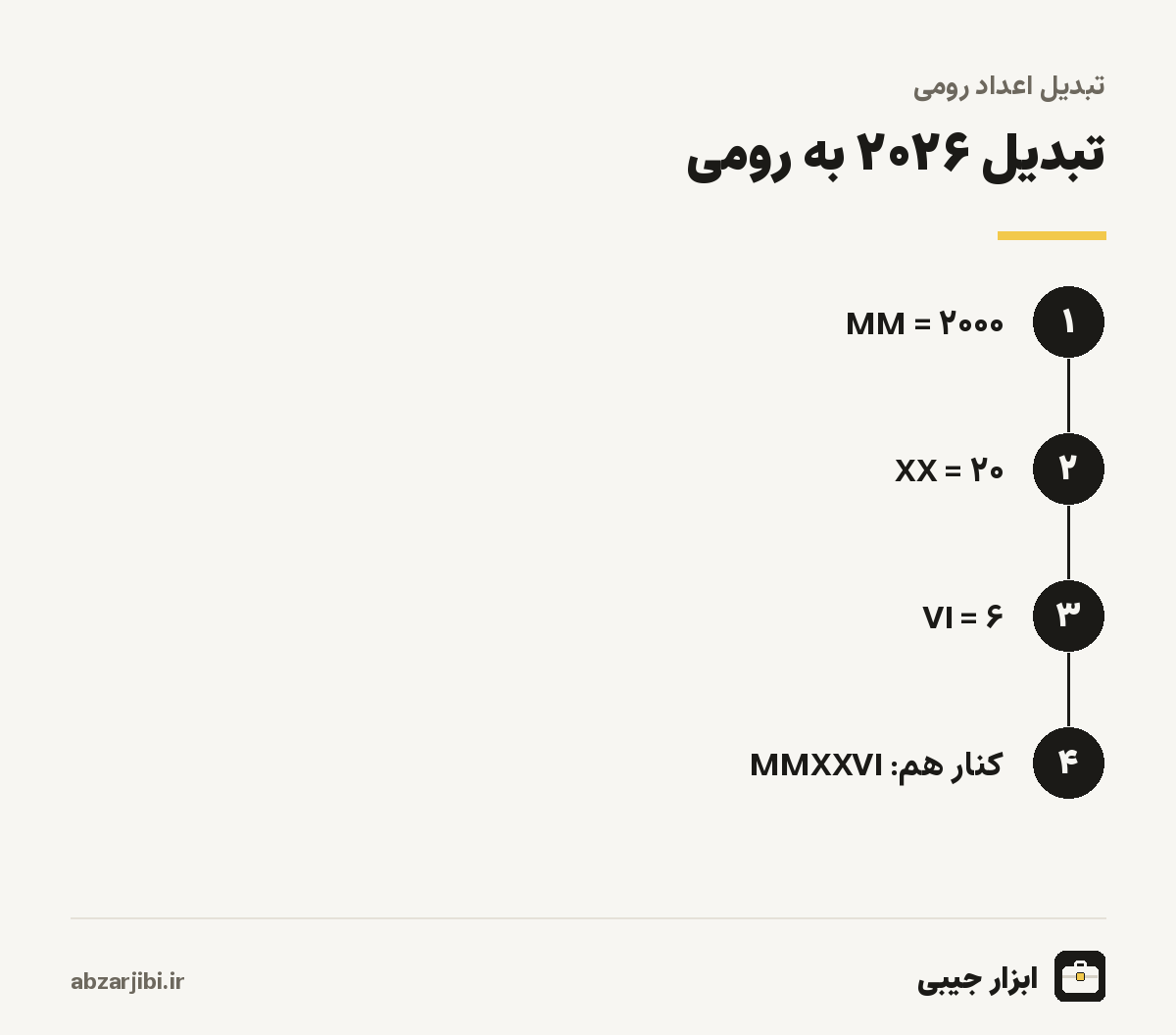 تبدیل ۲۰۲۶