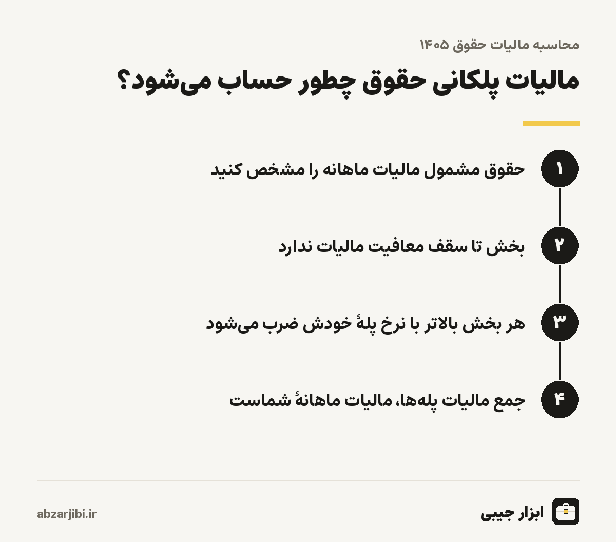 مالیات پلکانی حقوق