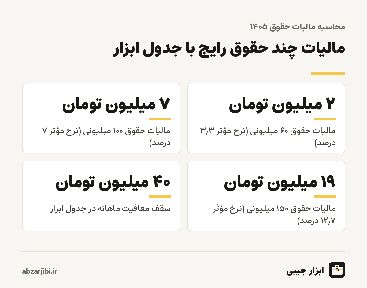 مالیات چند حقوق رایج