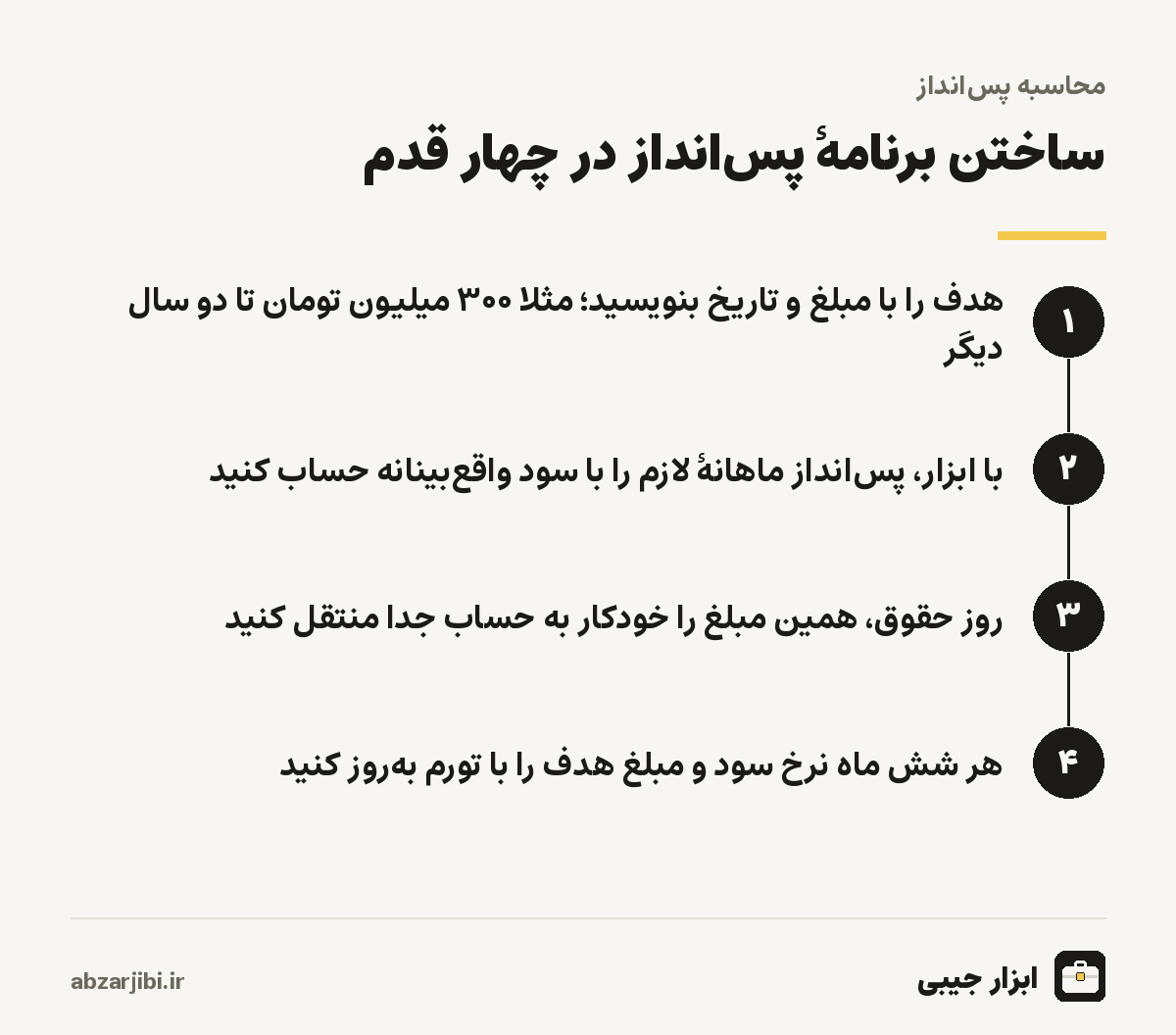 ساختن برنامهٔ پس‌انداز در چهار قدم