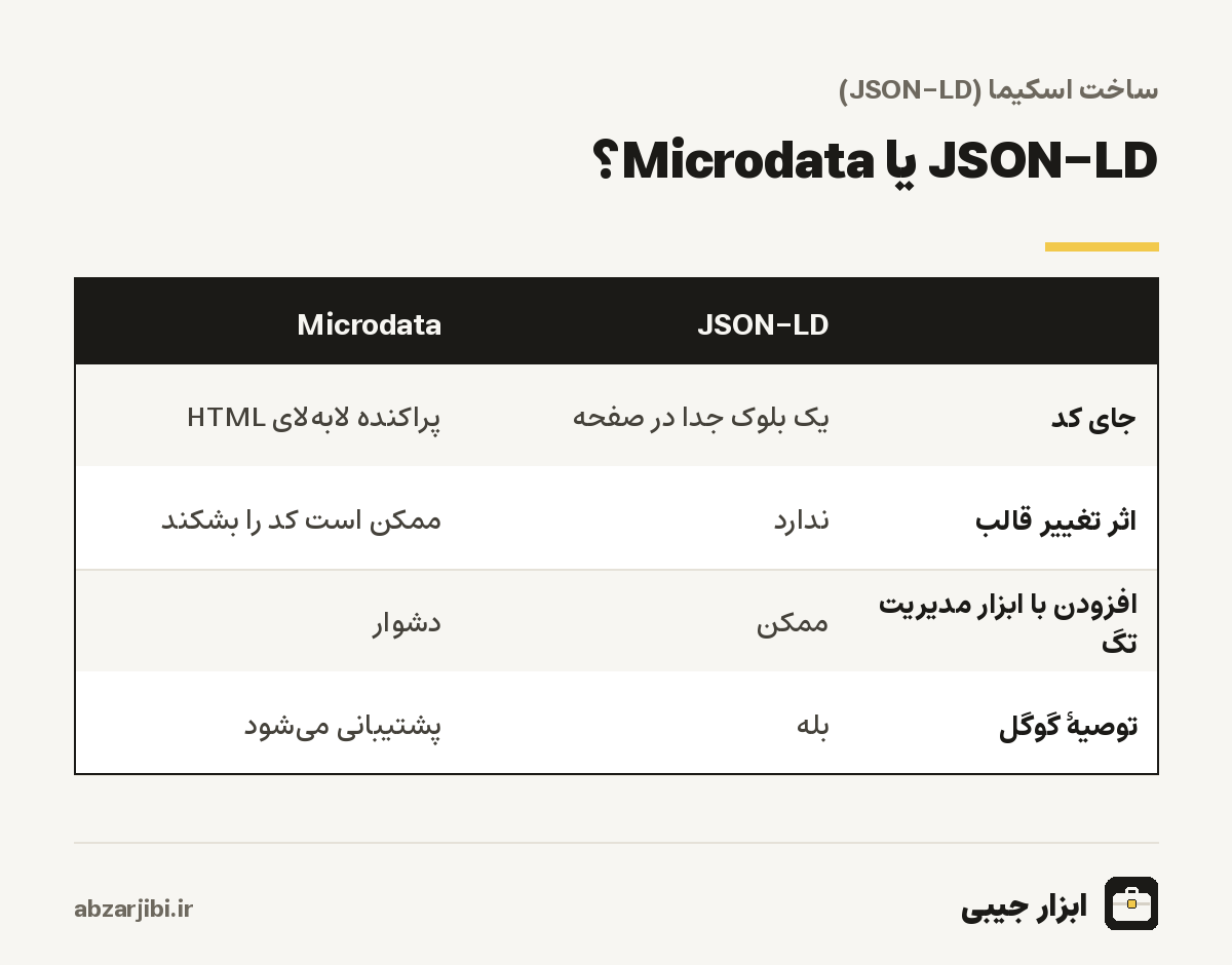 JSON-LD یا Microdata؟